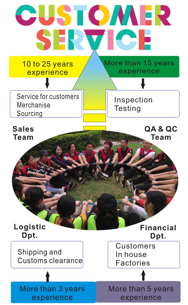 customer service Wintu Industry Co., Ltd