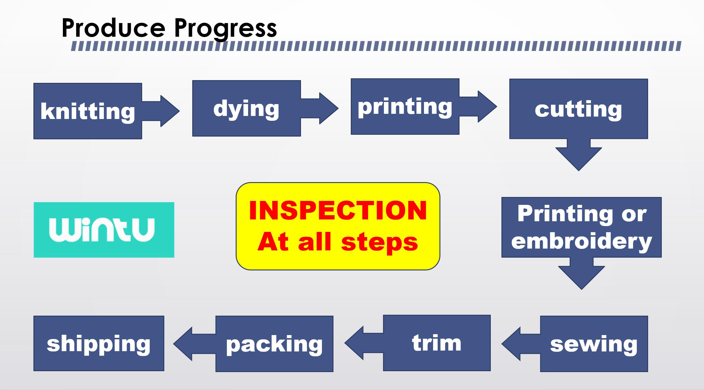 Wintu Inspection, Intertek inspection, SGS, BV